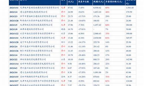 新疆油价下调最新信息_新疆油价最新消息