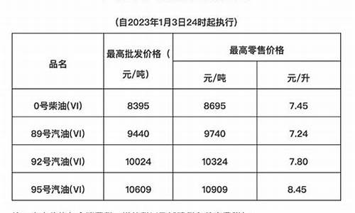 海南高油价原因分析_海南油价怎么这么贵