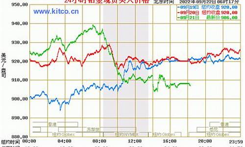 2021年铂金价_四月份铂金价格表